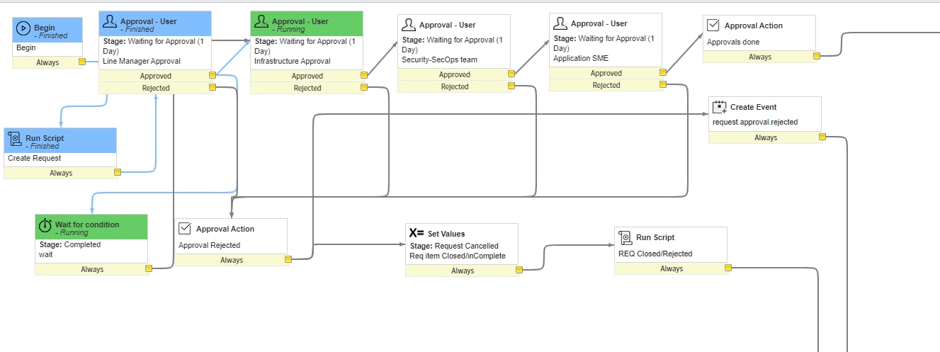 Solved: How to write the Catalog Client script for the App ...