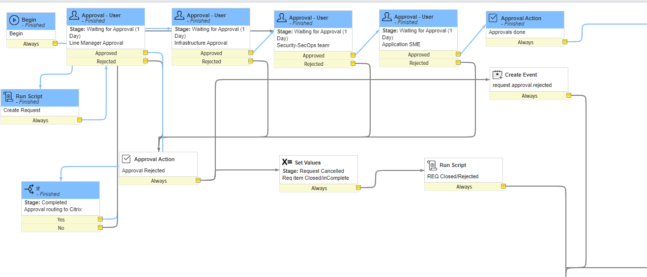 Solved: How to write the Catalog Client script for the App... - Page 2 ...