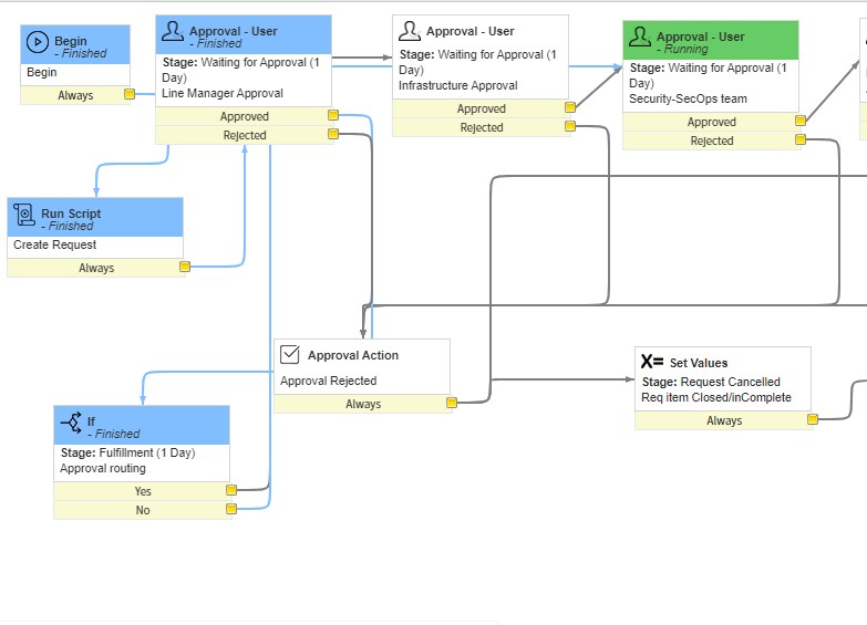 Solved: How to write the Catalog Client script for the App... - Page 2 ...