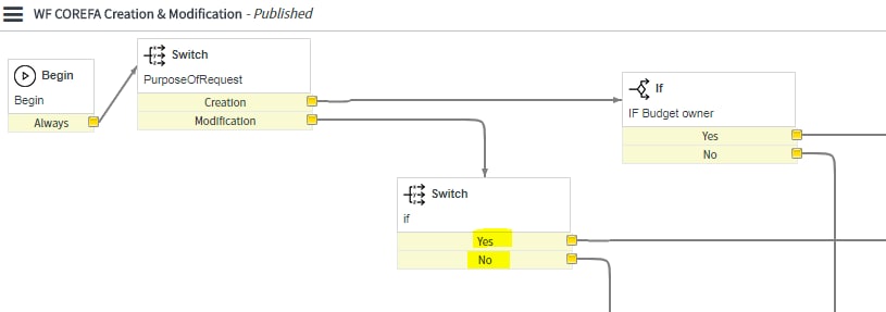 Solved: How to use a SWITCH into a workflow with Yes/No va... - Page 3 ...