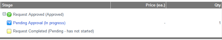 Stage Issue of requested item... - Page 2 - ServiceNow Community