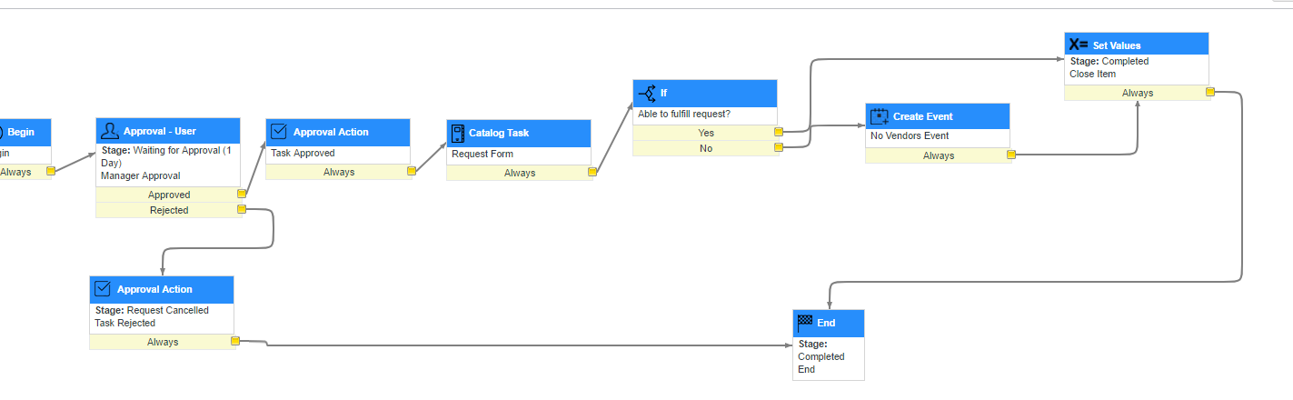 Send email notification to requested_for user - Page 2 - ServiceNow ...