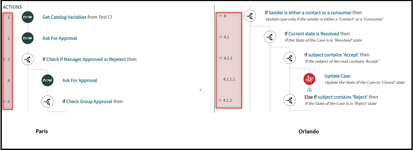 Flow Designer: Everything About Flow Designer in P... - ServiceNow ...