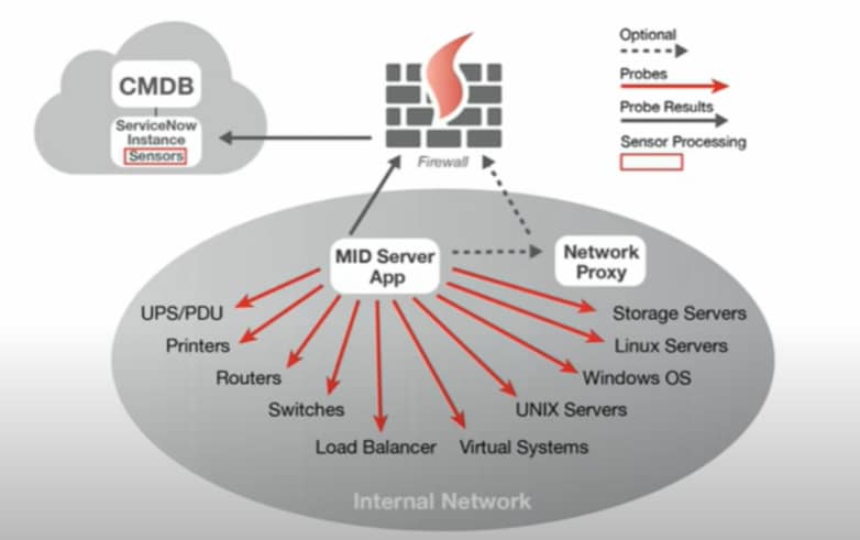 MID Server - A walkthrough - Part 1 - ServiceNow Community