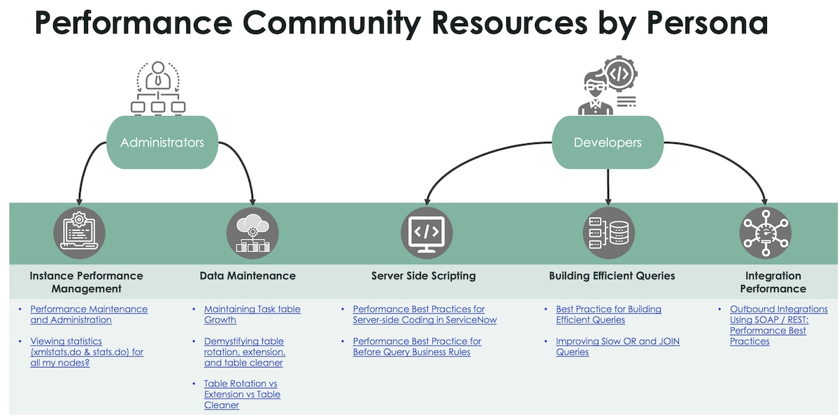 Recommendations for Optimal Instance Performance - ServiceNow Community