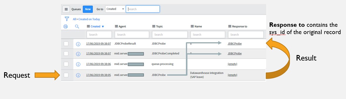 Service Portal and real-time JDBC - ServiceNow Community
