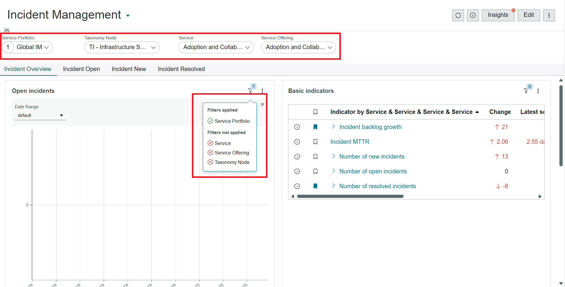Cascading Filter Not Fully Applying to Indicator i... - ServiceNow ...