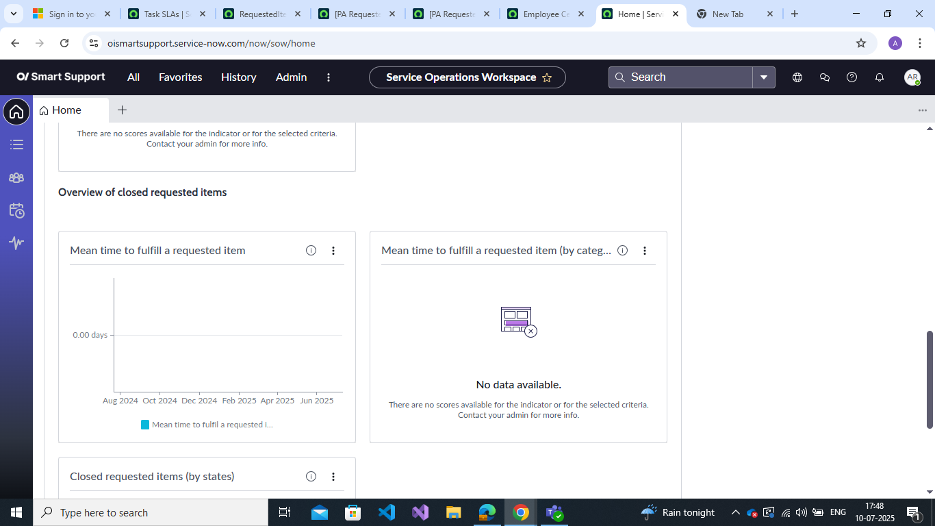 Need Help with Mean Time to Fulfill a Requested It... - ServiceNow ...