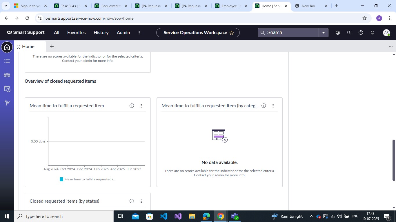 Need Help with Mean Time to Fulfill a Requested It... - ServiceNow ...
