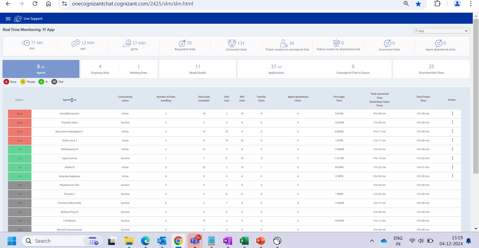 Servicenow Queue Dashboard Need help in creating a dashboard as per the image... - ServiceNow ...