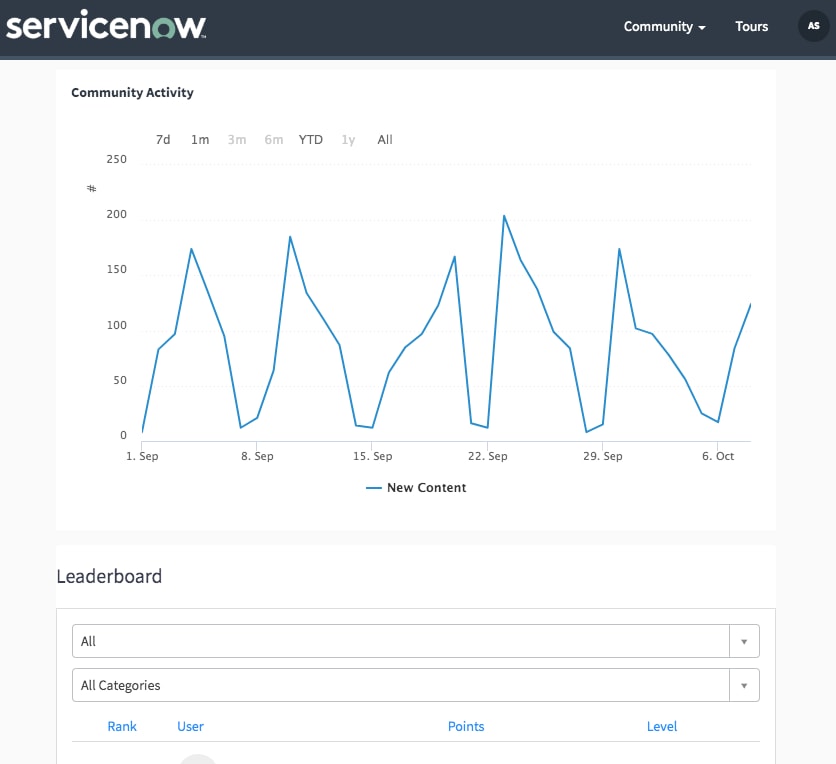 Adding Performance Analytics to a Service Portal -... - ServiceNow ...