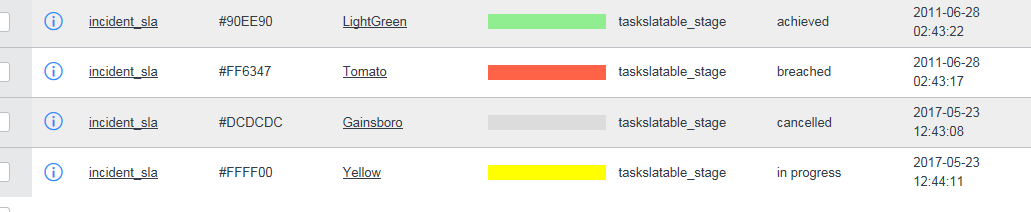 Solved: How to assign different colors in Donut charts bas... - Page 2 ...