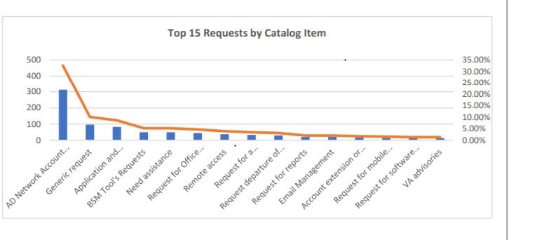How to includ both bar chart and the trend chart i... - ServiceNow ...