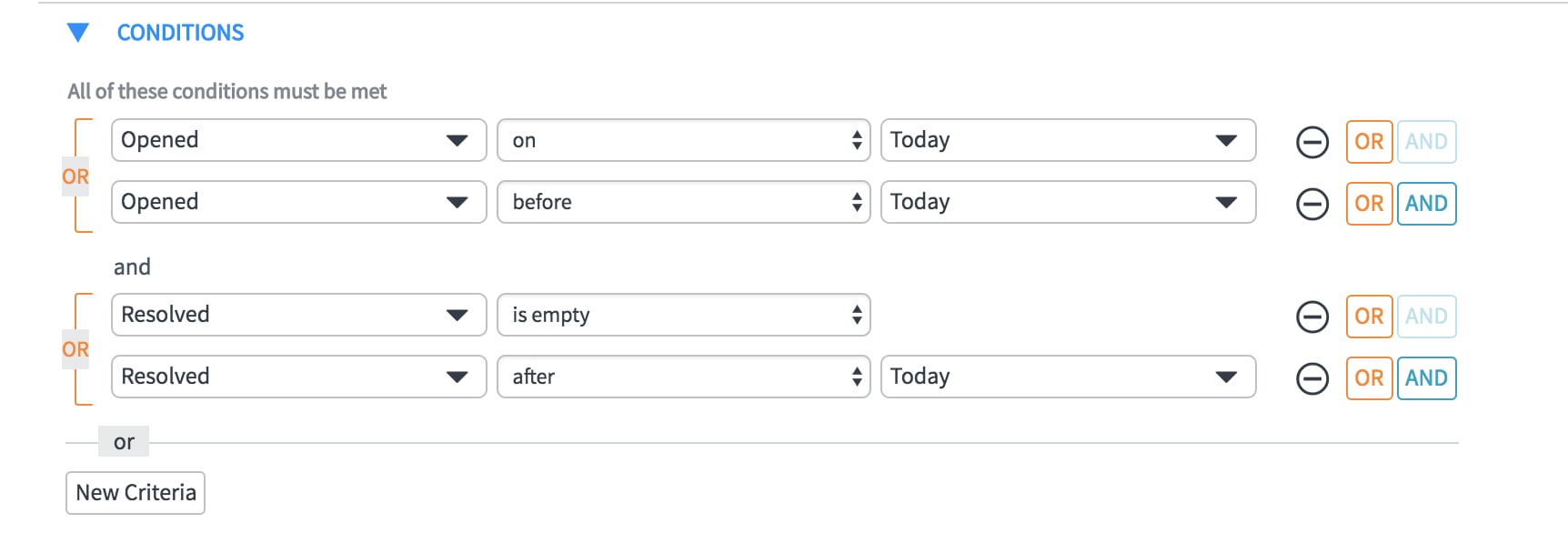 Solved: Automated Indicator- Showing Same Total for All Da ...