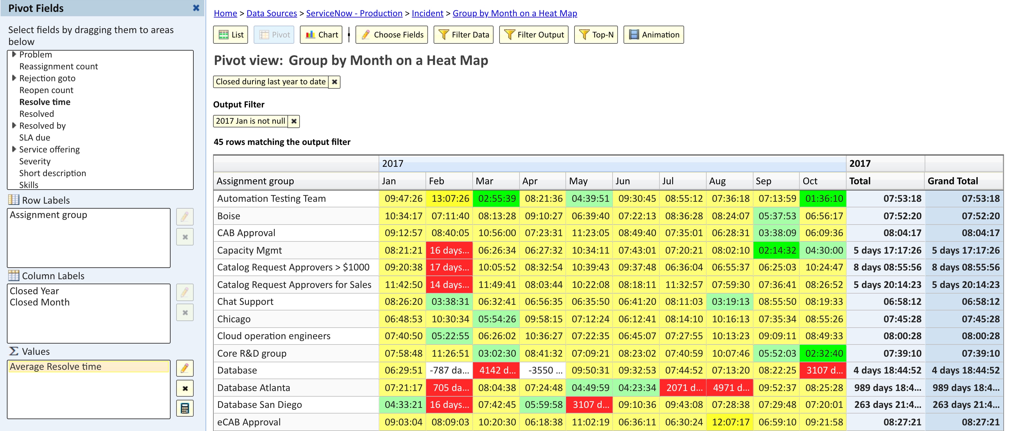 Group by Month on a Heat map - ServiceNow Community