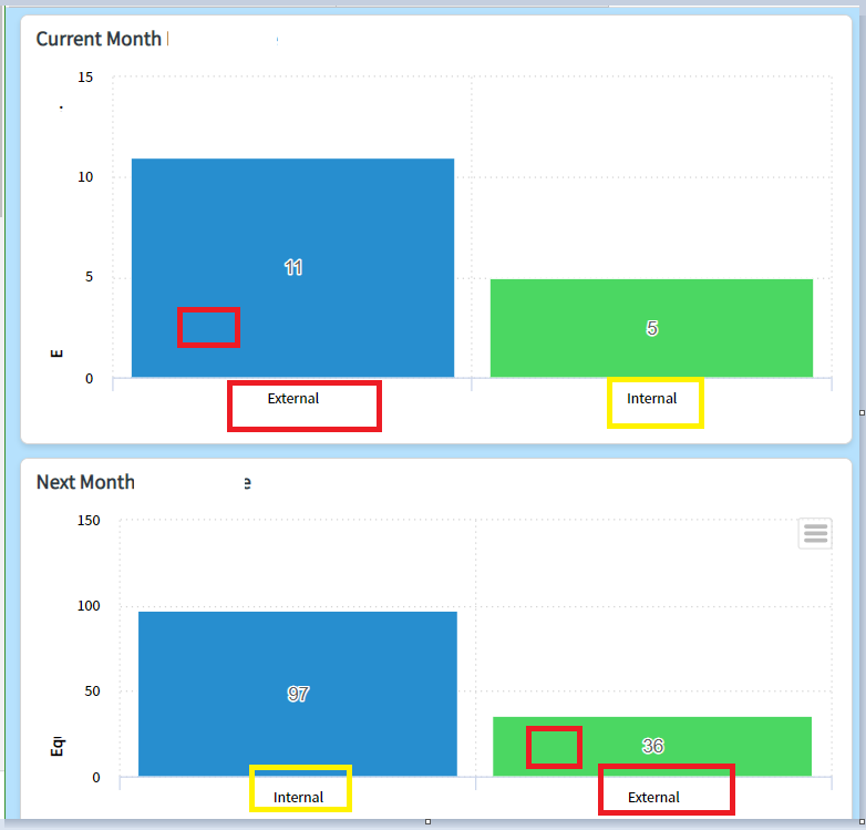 Solved: Re: Can i set the color in chart ? - ServiceNow Community