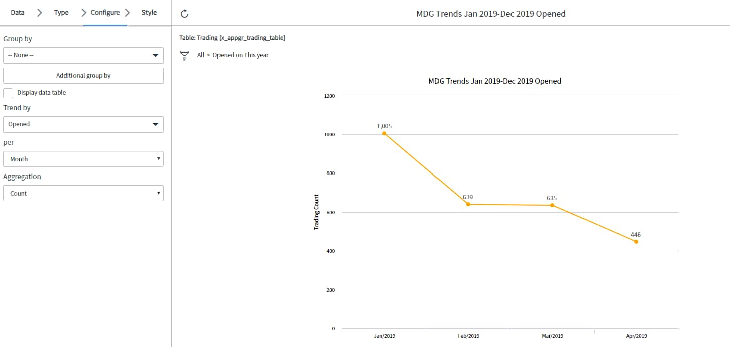 Servicenow Line Graph Solved: Creating a line chart showing open vs closed - ServiceNow Community