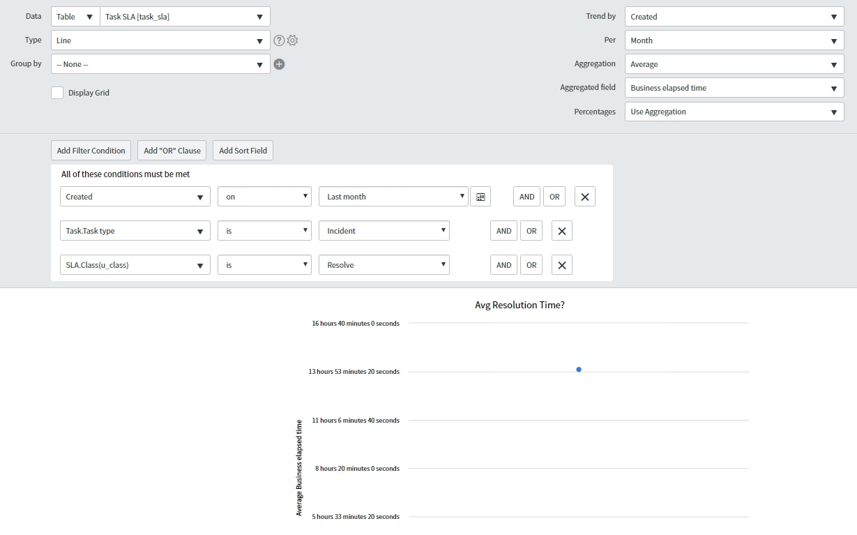 Trending - Incident Resolution Time over a month - Page 2 - ServiceNow ...