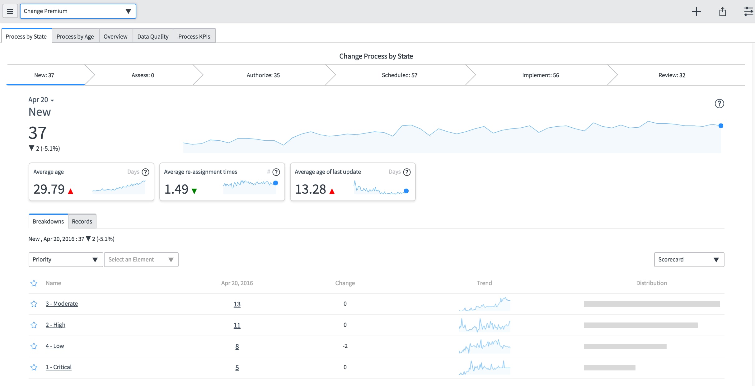 Collect Performance Analytics Data - ServiceNow Community