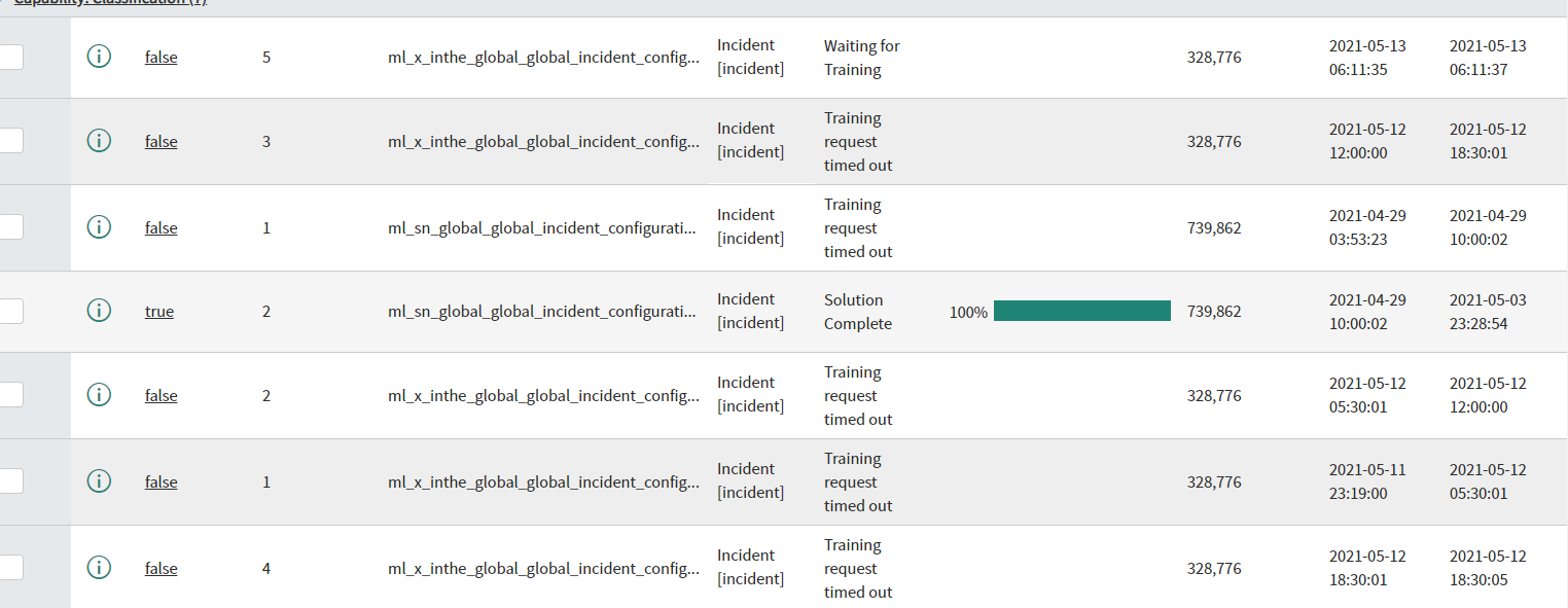Solution Training request timed out - ServiceNow Community