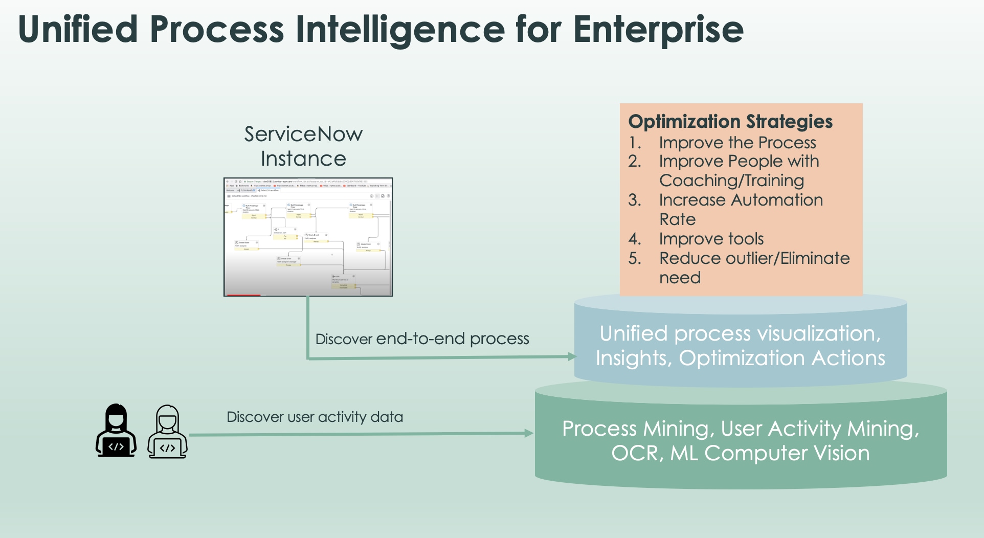 Process Optimization: Five Strategies for Process ... - ServiceNow ...