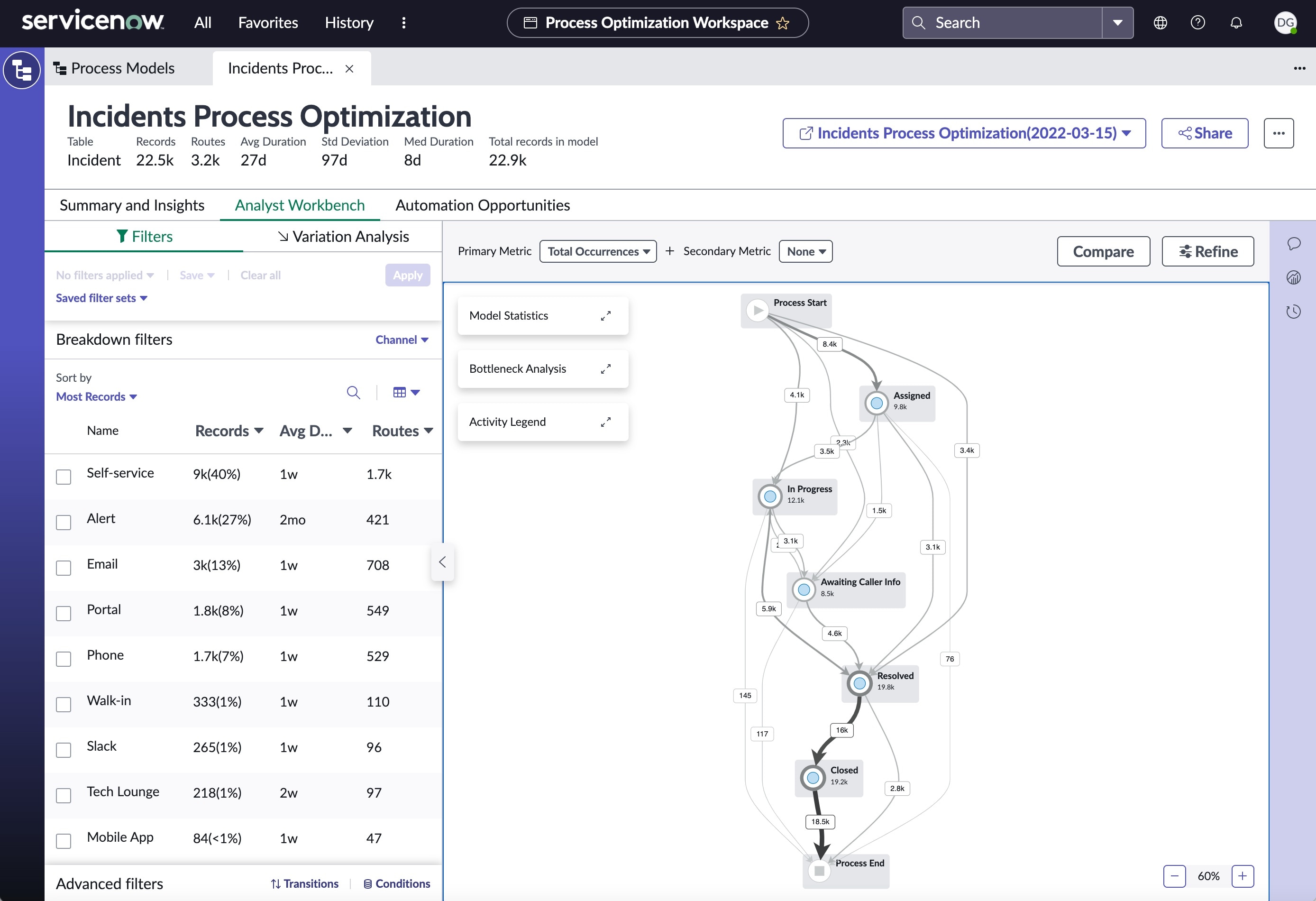 ServiceNow Process Optimization FAQ