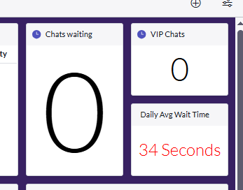 How to calculate real-time chat waiting time for d... - ServiceNow ...