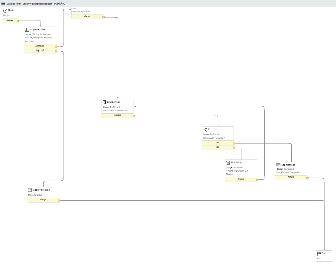 Creating a Workflow That Can Loop Back If Needed - ServiceNow Community