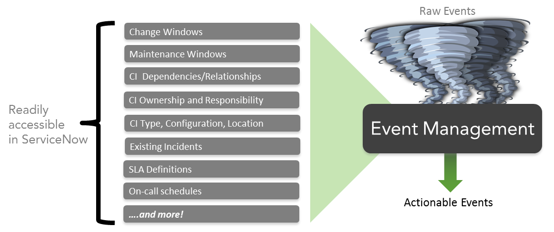 Why Event Management should be the next process yo... - ServiceNow ...
