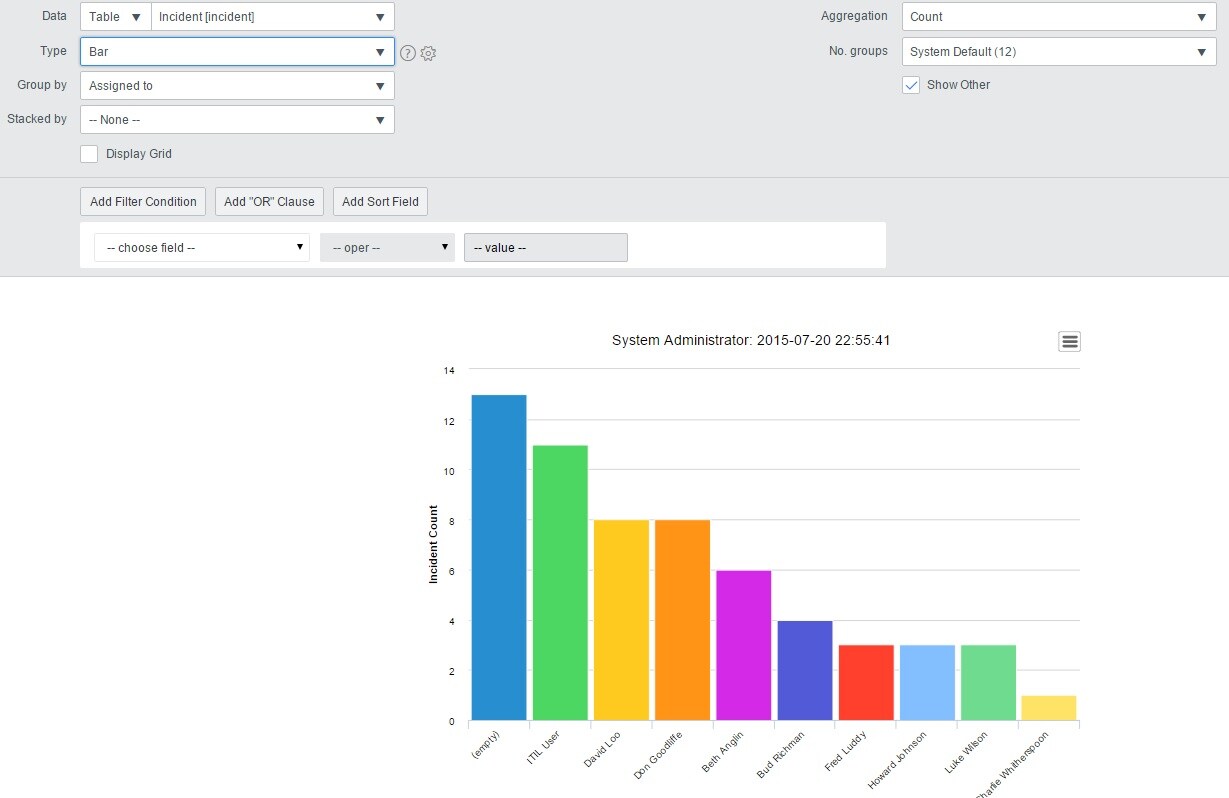 Servicenow Line Graph Solved: How can I create a report that shows the low usage ...