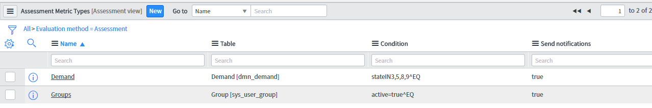 SERVICENOW DEMAND ASSESSMENT METRICS visual data 6