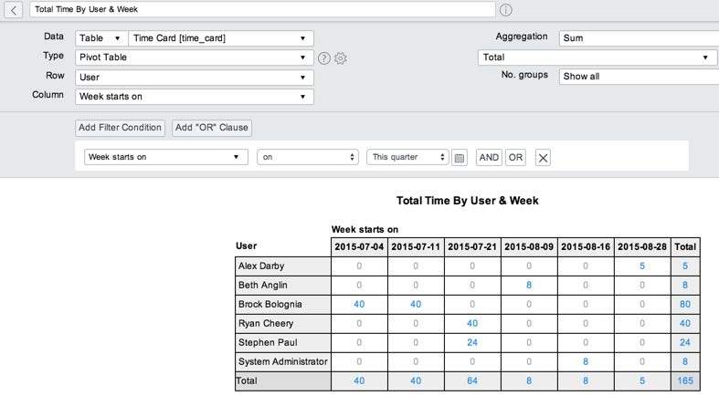 Solved: Time Cards Week starts on field Question - Page 2 - ServiceNow ...