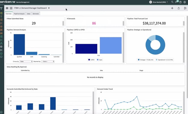 Demand Workbench Solved: Locate the ITBM L1 Demand Manager Dashboard - Page 2 ...
