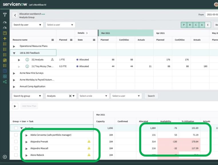 Colors on Resource availabiliy on Allocation Workb... - ServiceNow ...