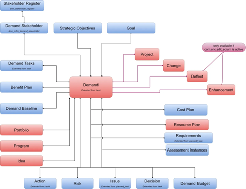 Demand Workbench Understanding Demand Management in ServiceNow SPM:... - ServiceNow ...