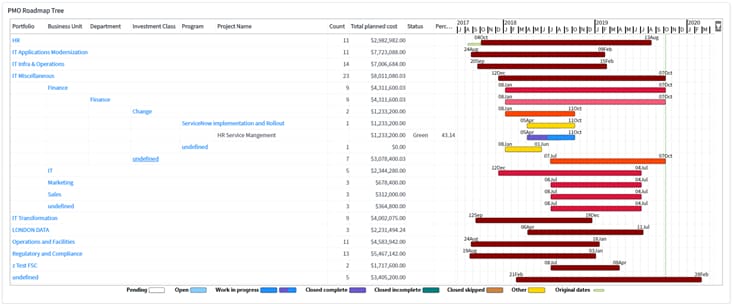 Gantt Dashboard Reporting ServiceNow Community