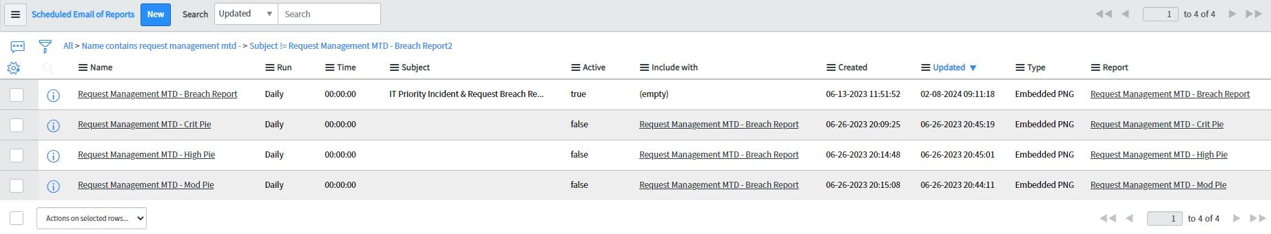 Solved: Creating one report with multiple graphs - ServiceNow Community