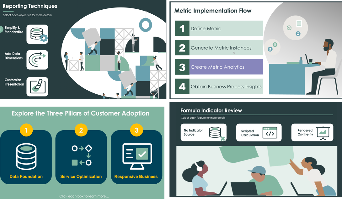Performance Analytics Servicenow Wordmap Now Learning Blog - Performance Analytics (PA) Adv... - ServiceNow ...