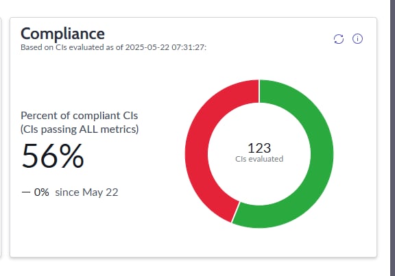 Solved: Cannot pass the Task 06: Display Audit Results on ...