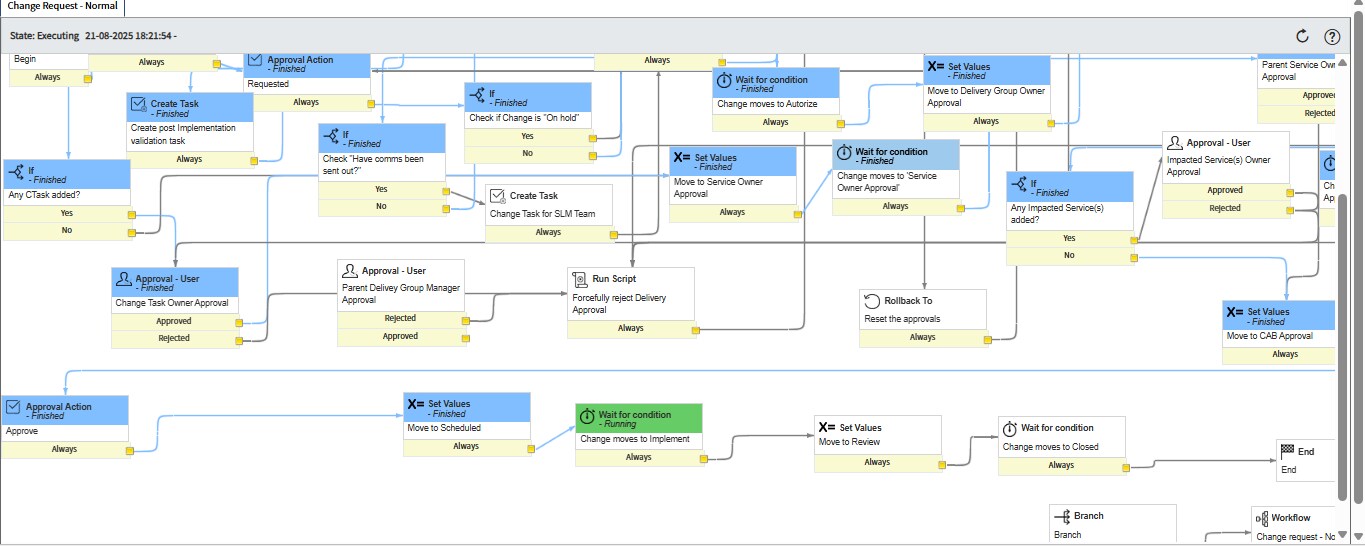 Normal Change in Workspace Reverting to 