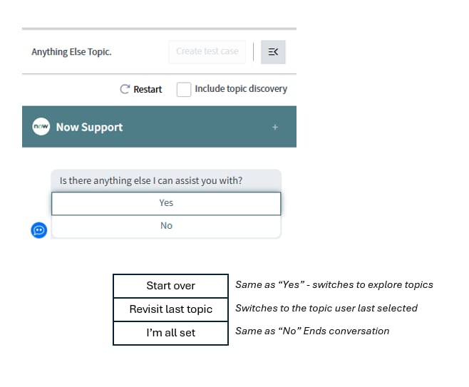 Virtual Agent - revisit user's last selected topic... - ServiceNow ...