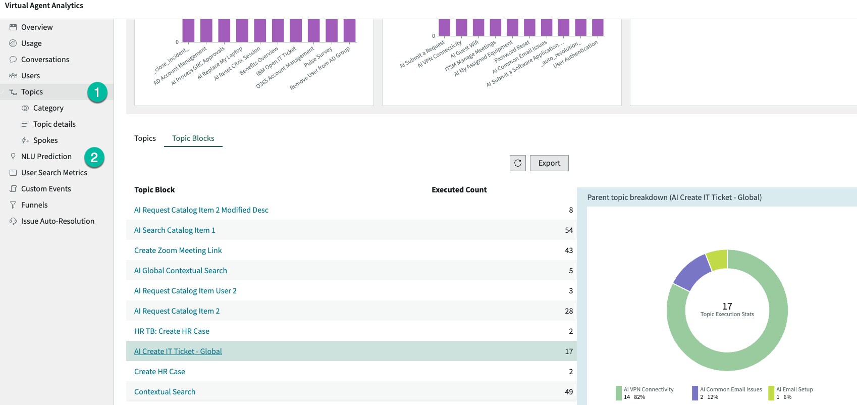 Servicenow Topics Solved: How to find what intents are triggering a topic bl ...