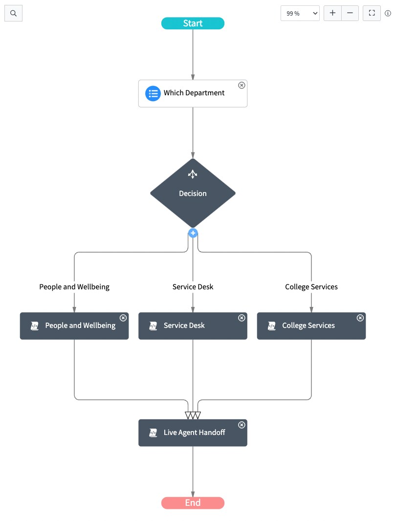 Solved: Re: Virtual Agent Multiple Queues for Advanced Wor ...