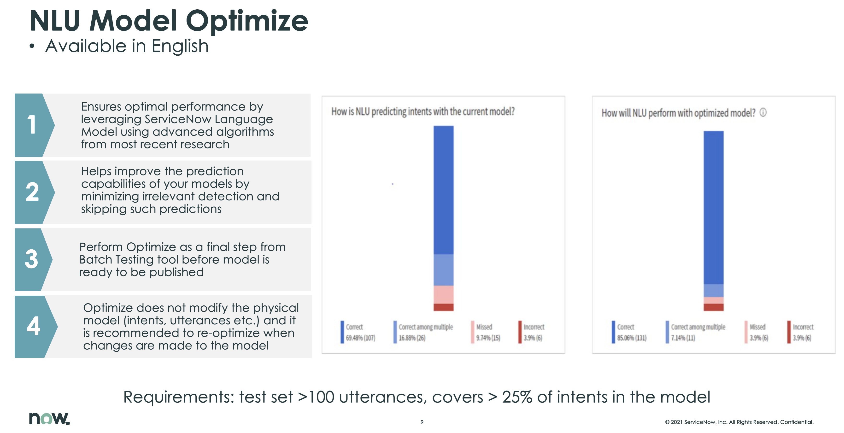 Using NLU Model Optimize to Tune your Model - ServiceNow Community