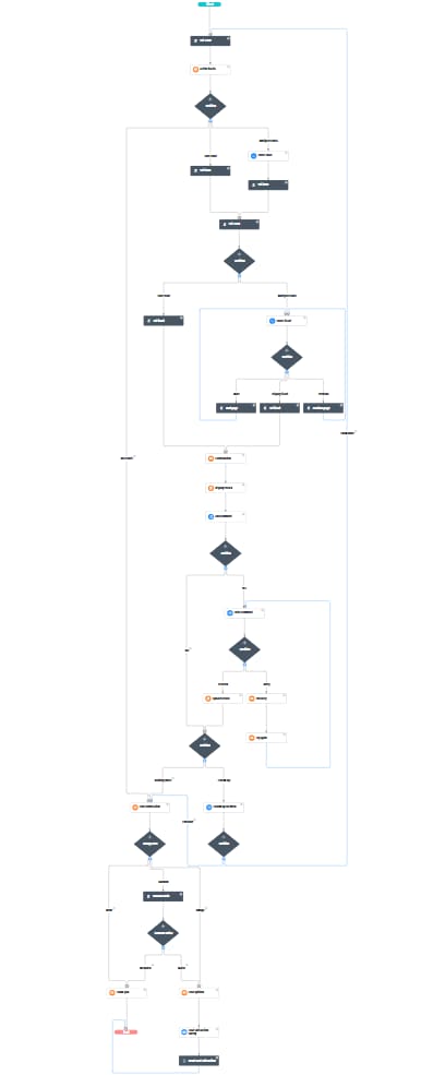 Virtual Agent - Enhanced Check Ticket Status topic - ServiceNow Community