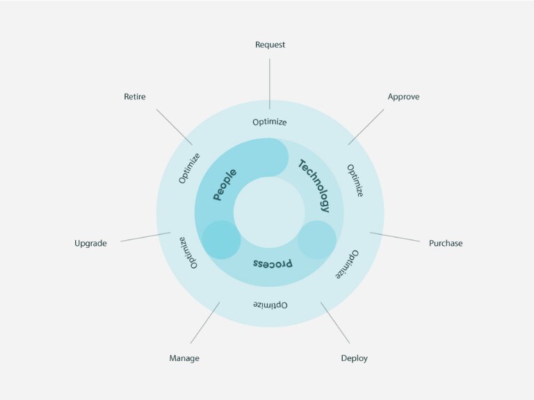 What Is Saas License Management Servicenow