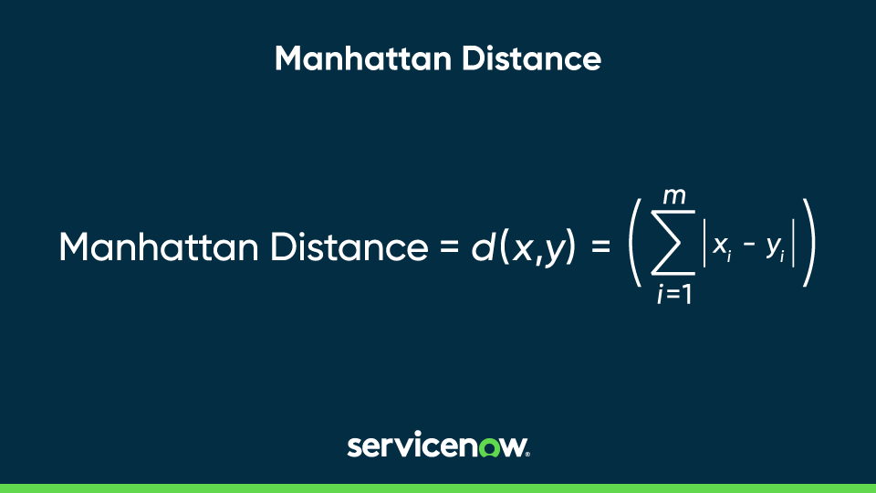Graphic showing Manhattan Distance equation