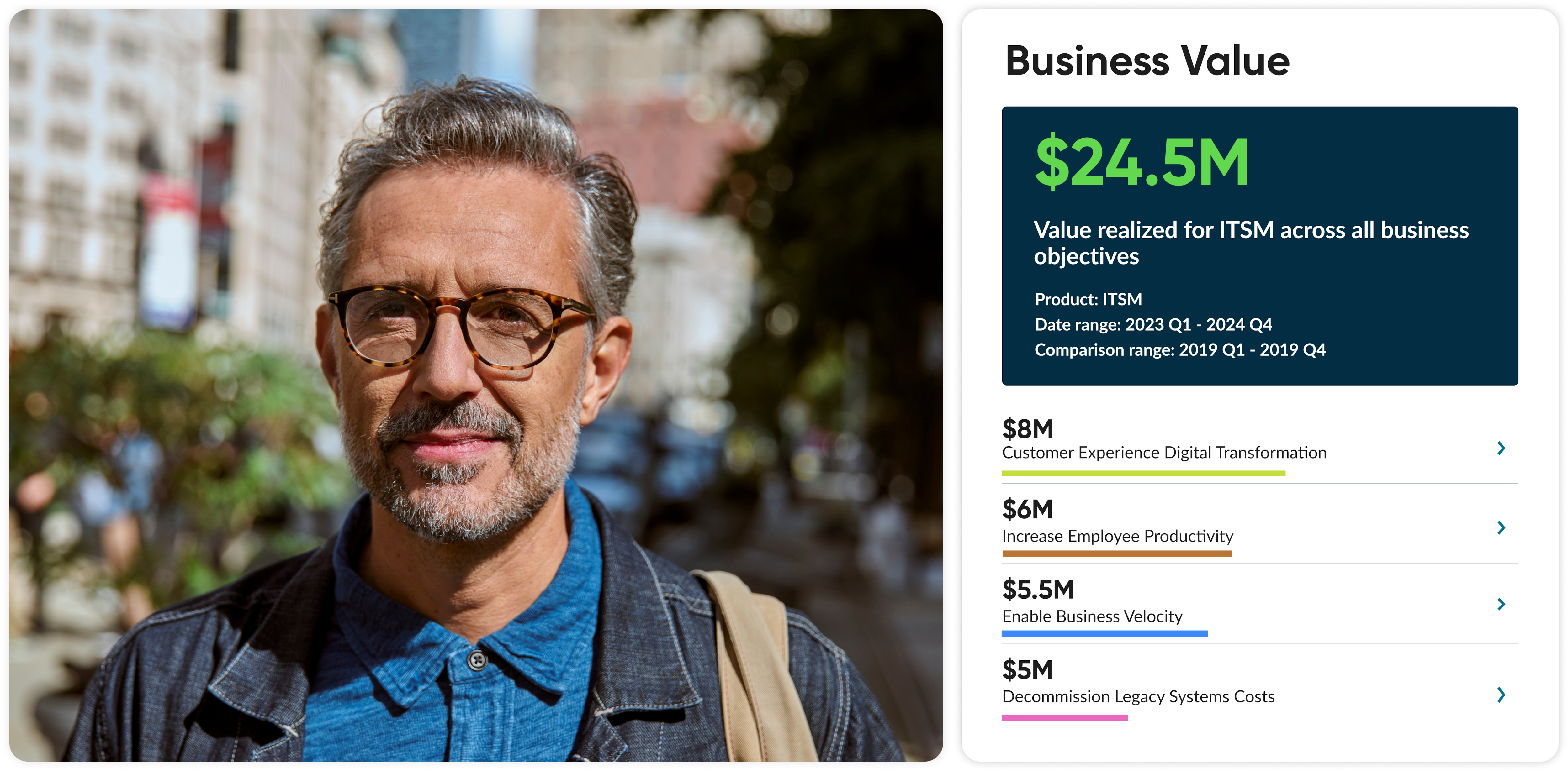 ServiceNow Impact Demo