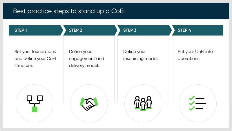 Bring new employee experiences to life 