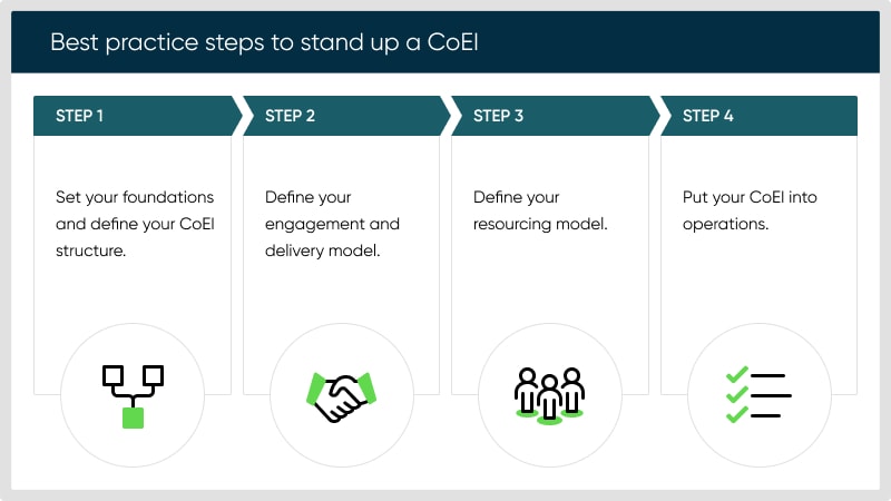 Build a ServiceNow Center of Excellence.
